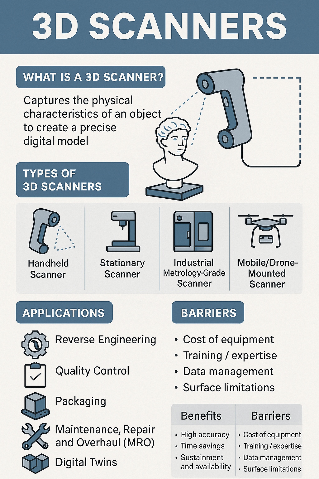 Technology Deep Dive: The Role of 3D Scanners in Modern Supply Chains
