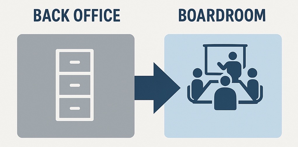 C-Suite and Supply Chain Management in 2025: From Back Office to Boardroom