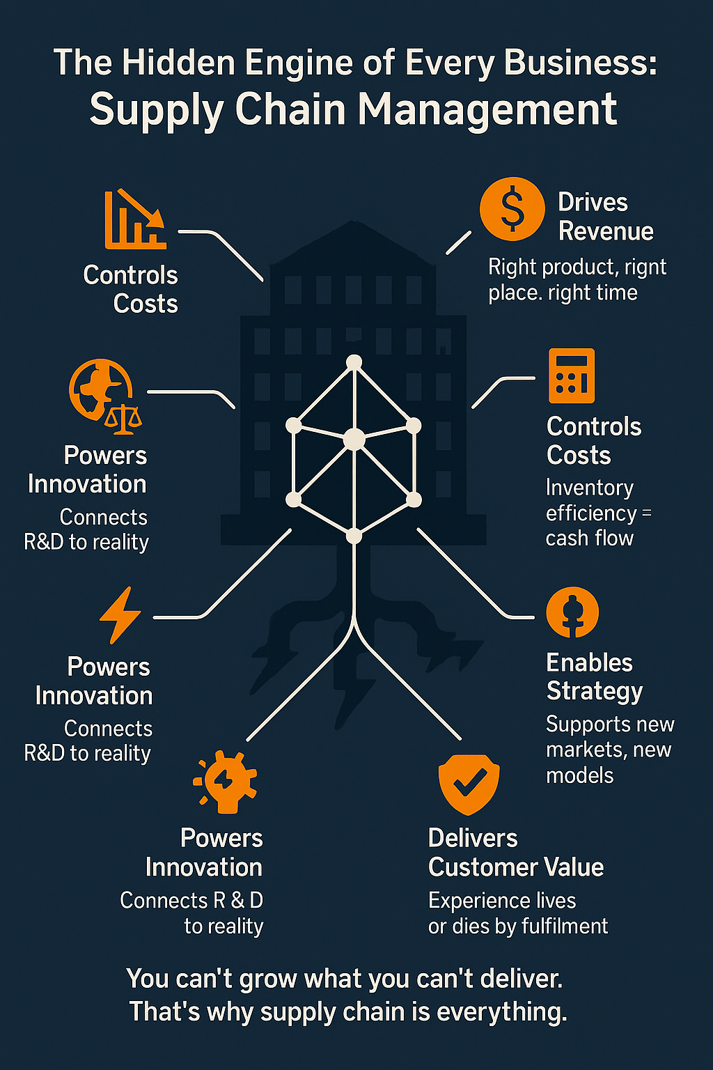 Here’s why supply chain management is arguably the most important profession in a business: