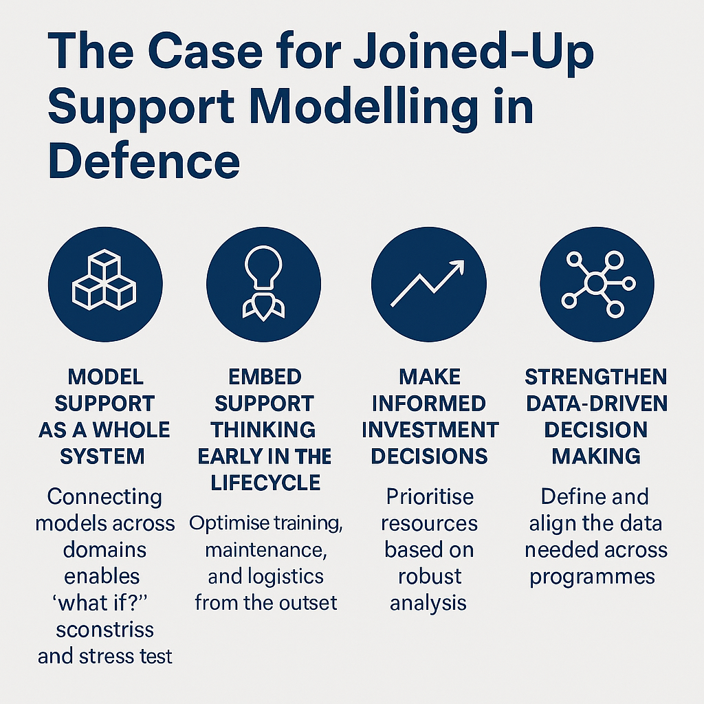 Breaking Down Silos: Why Joined-Up Support Modelling Is Mission Critical for UK Defence