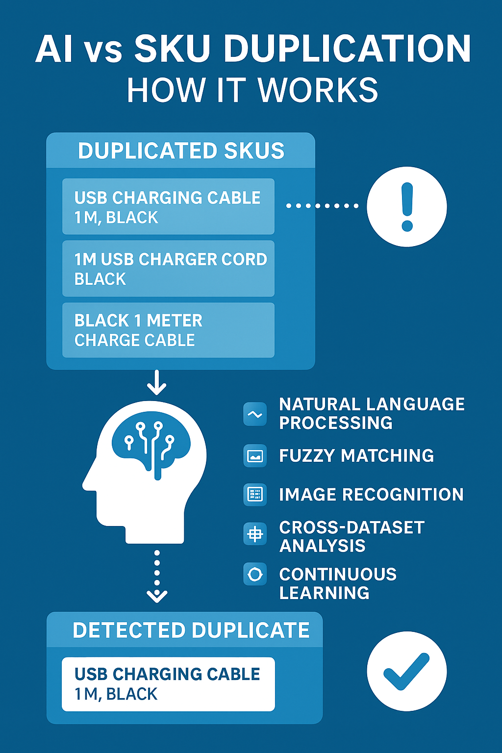 Think Your SKU Is Unique? Think Again: Why AI Could Be the Key to Detecting Duplication in Supply Chains