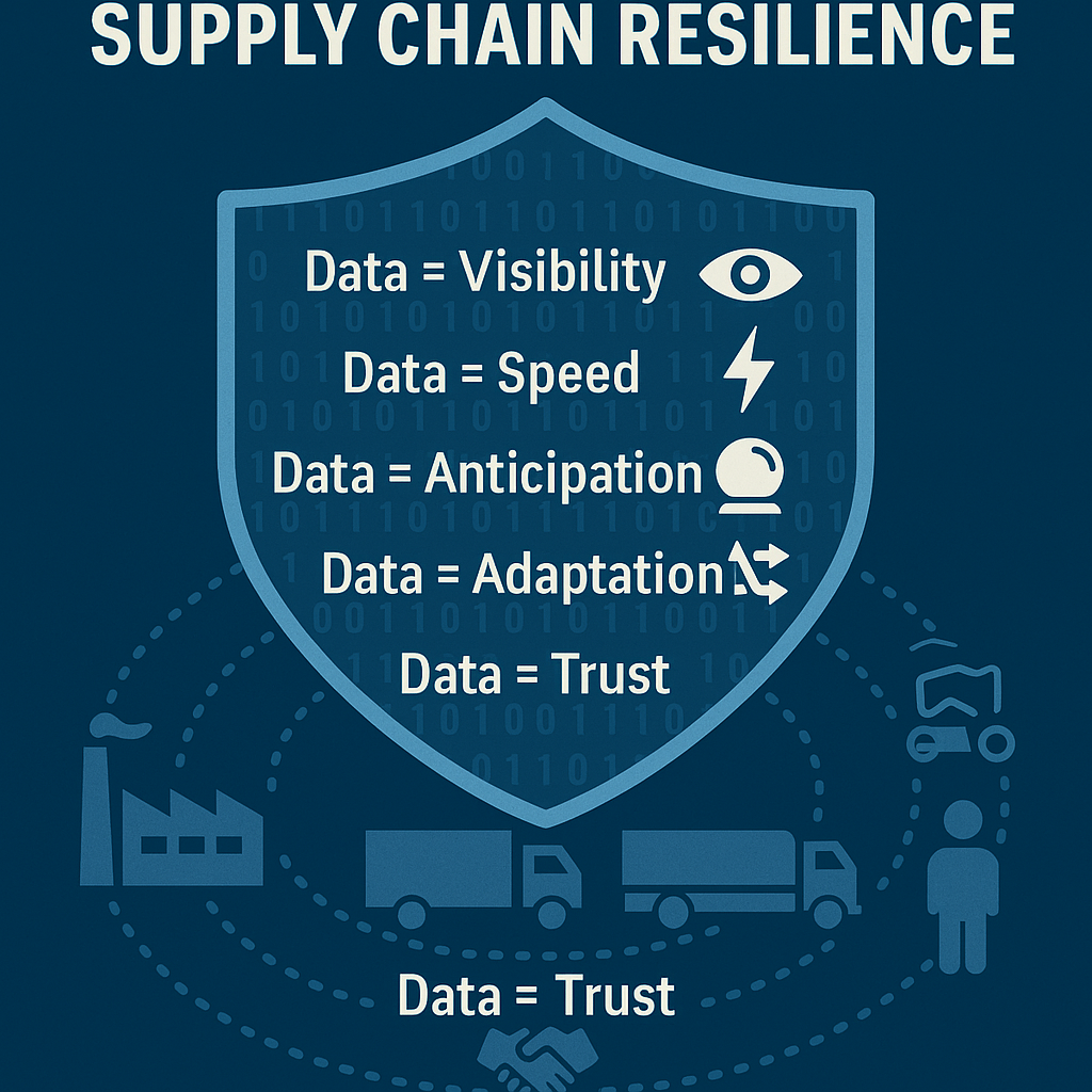 Data: The Biggest Asset in Building a Resilient Supply Chain