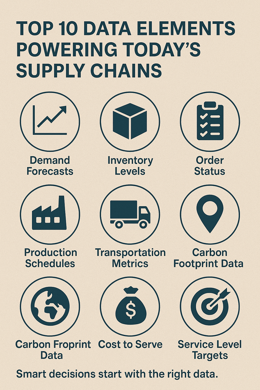 Top 10 Data Elements That Drive Modern Supply Chains