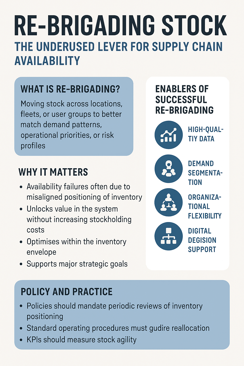 Re-Brigading Stock: The Underused Lever for Supply Chain Availability