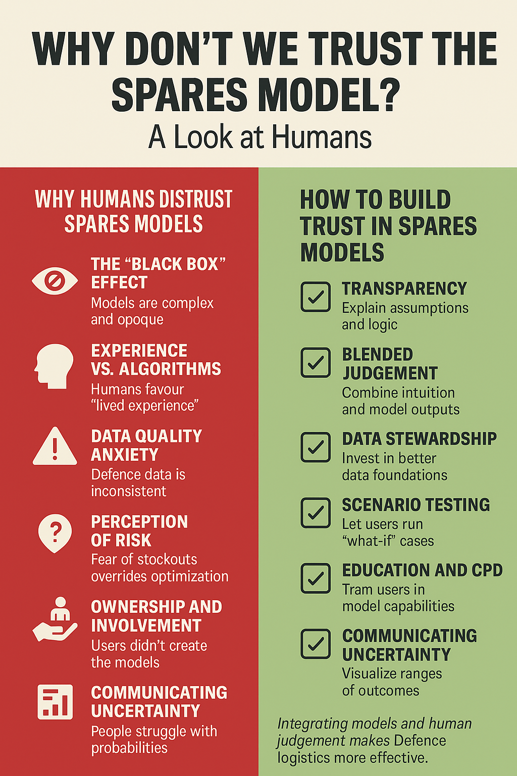 Why Don’t We Trust the Spares Model?