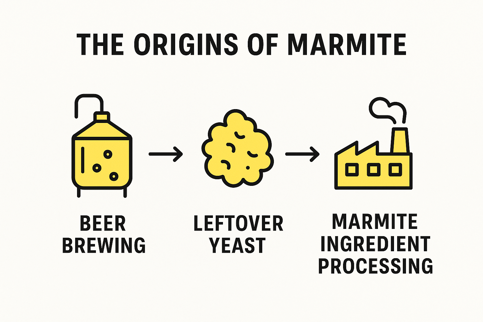 The Marmite Supply Chain: Love It or Hate It