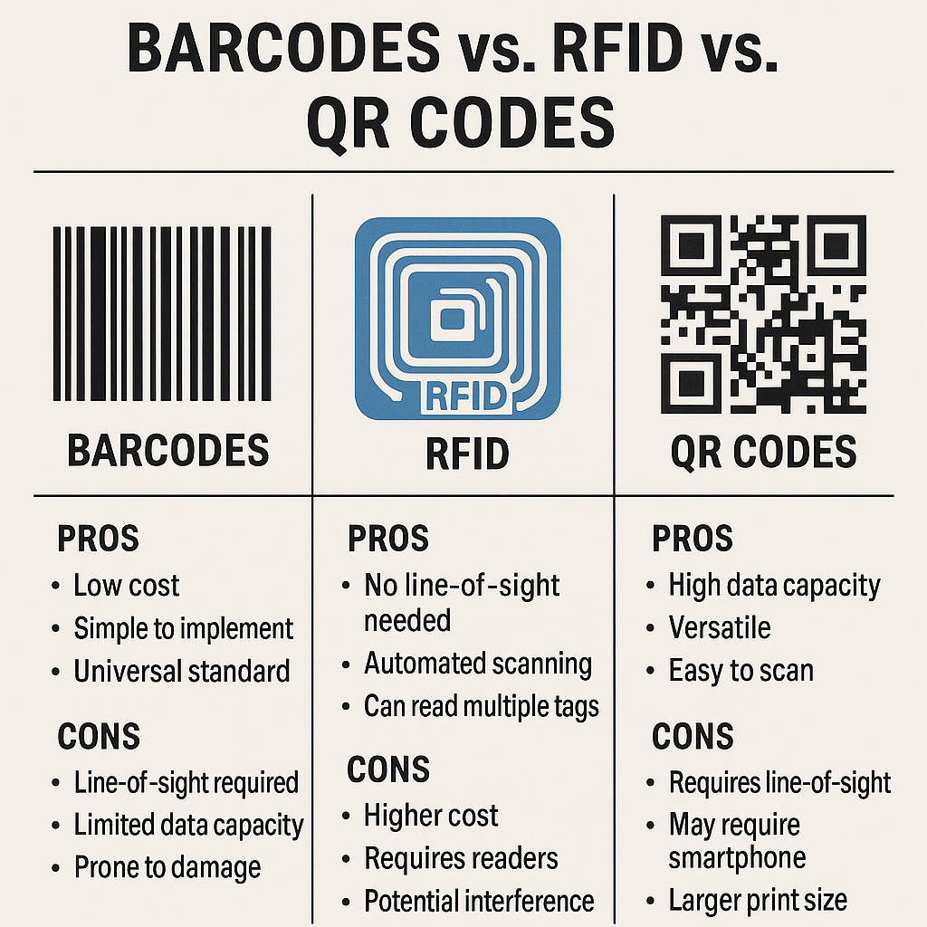 To Barcode or Not to Barcode – That is the Question