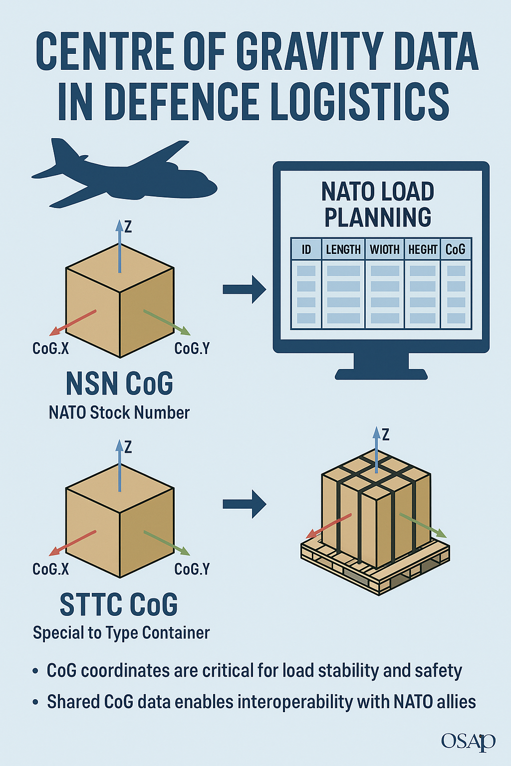 Balancing the Load: Why Centre of Gravity Data is Critical to the Modern Defence Supply Chain