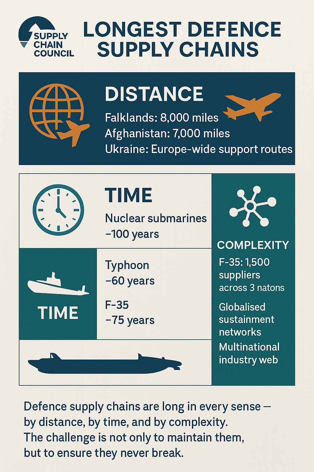 The Longest Defence Supply Chain in the World