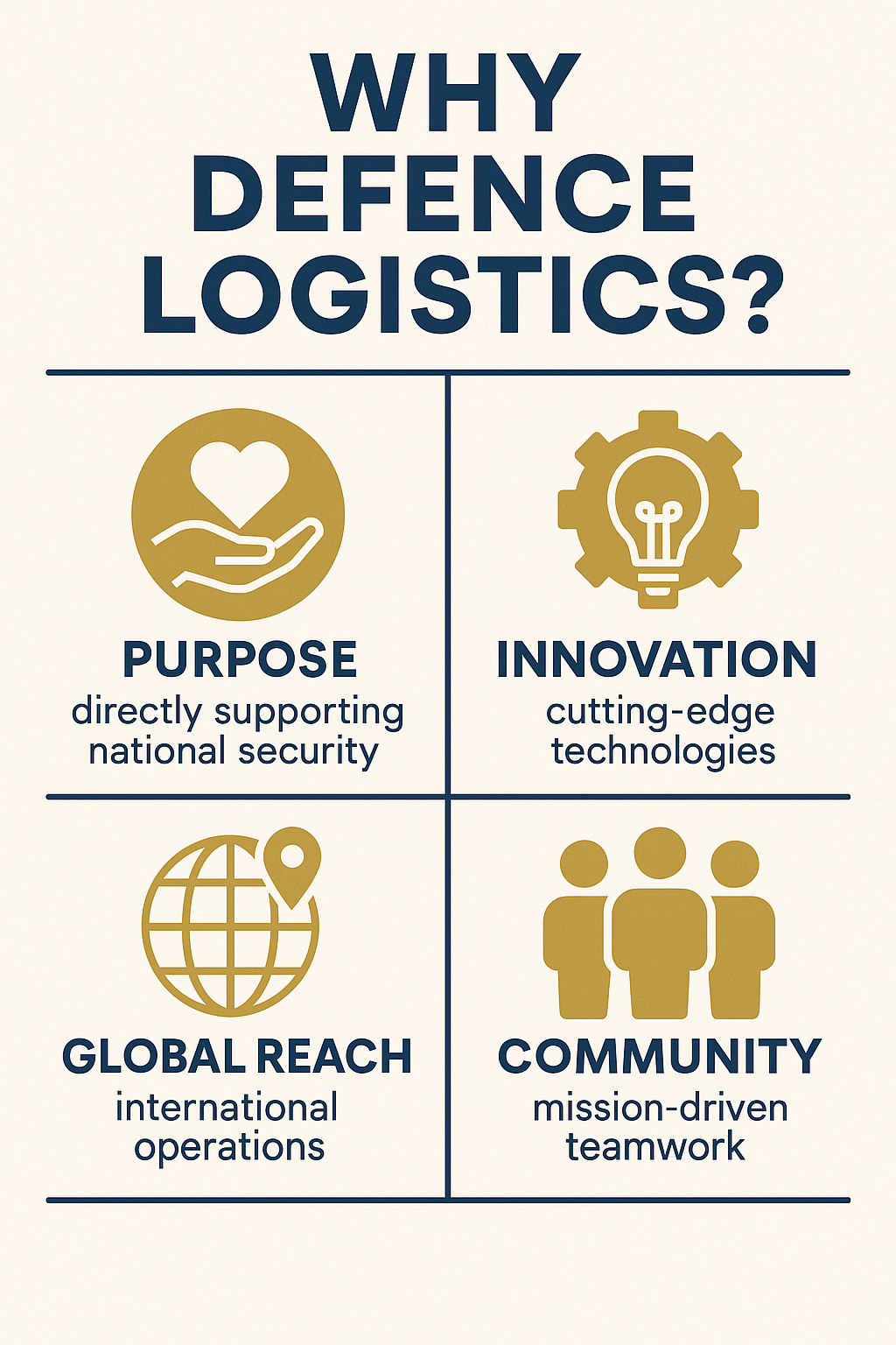 “Logistics with Purpose: Why Defence Supply Chains Offer the Ultimate Career Challenge”