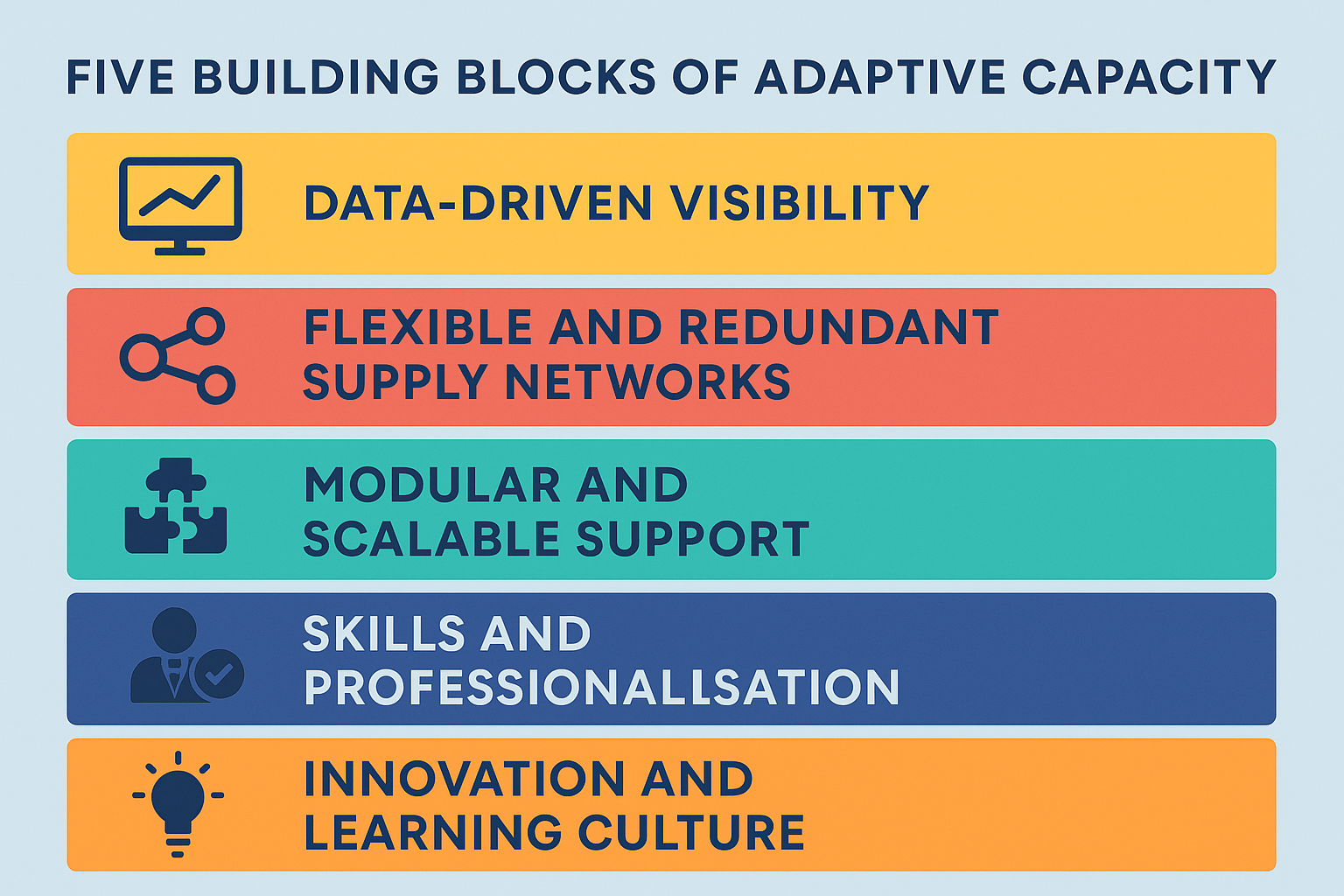 Adaptive Capacity in Support of UK Defence