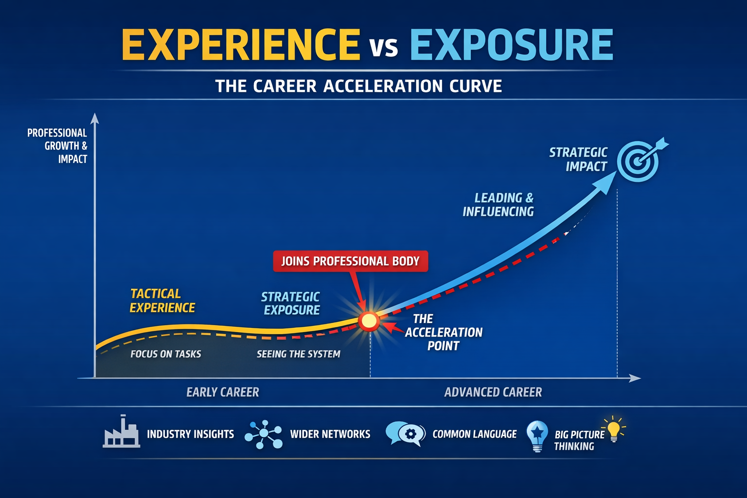 If I Knew Then What I Know Now: Why I Would Have Joined a Professional Body on Day One of My Military Career