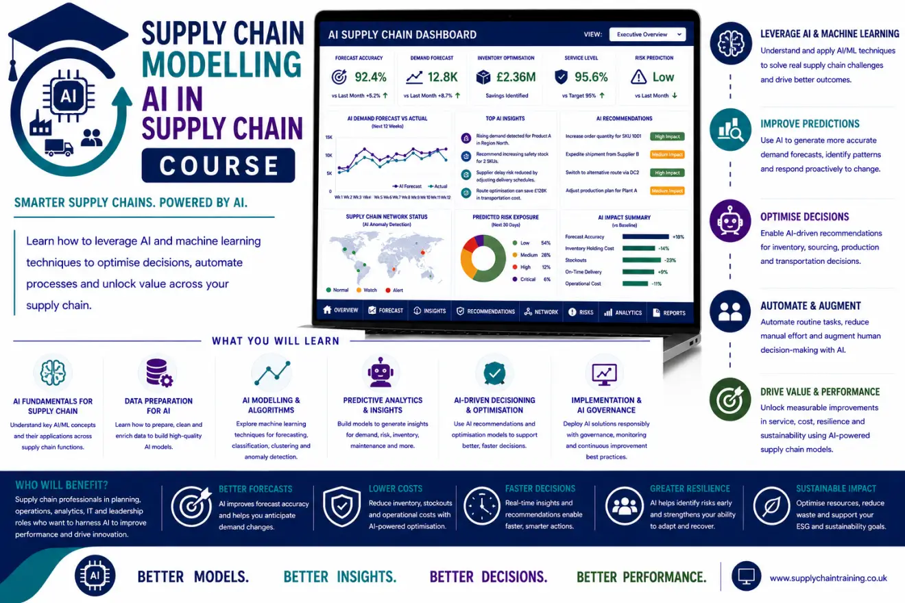 Supply Chain Training – AI in Supply Chain