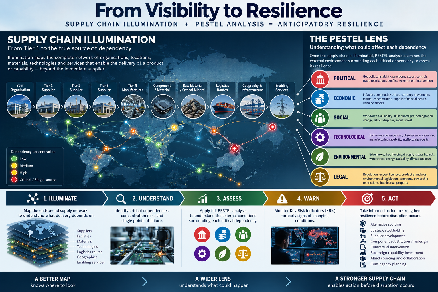 Beyond Visibility